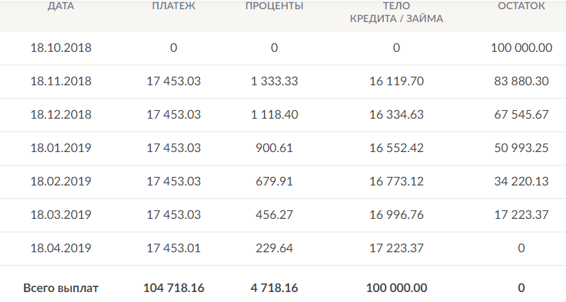 Взять кредит в банке солидарность в безенчуке
